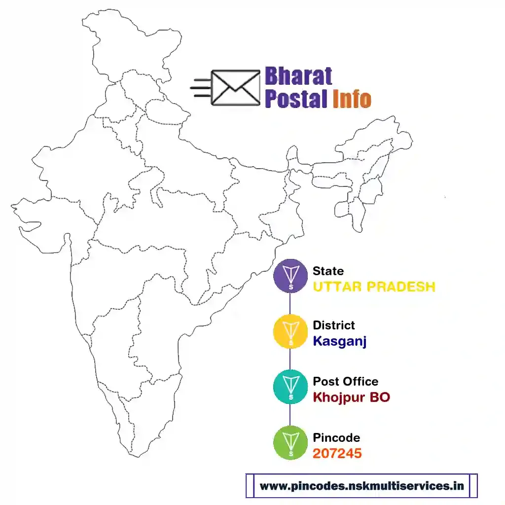 uttar pradesh-kasganj-khojpur bo-207245